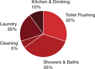 consumption diagram