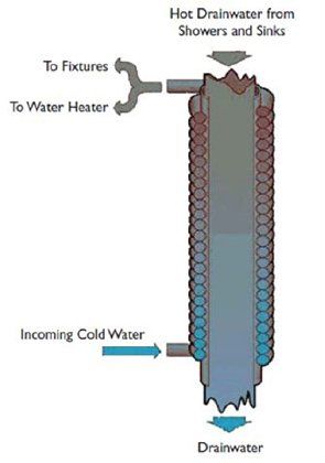 Drainwater diagram