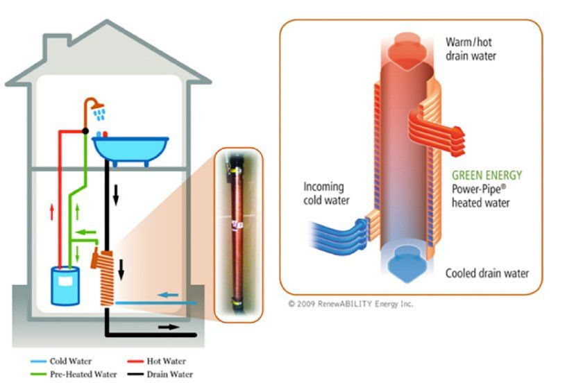 water recycling diagram